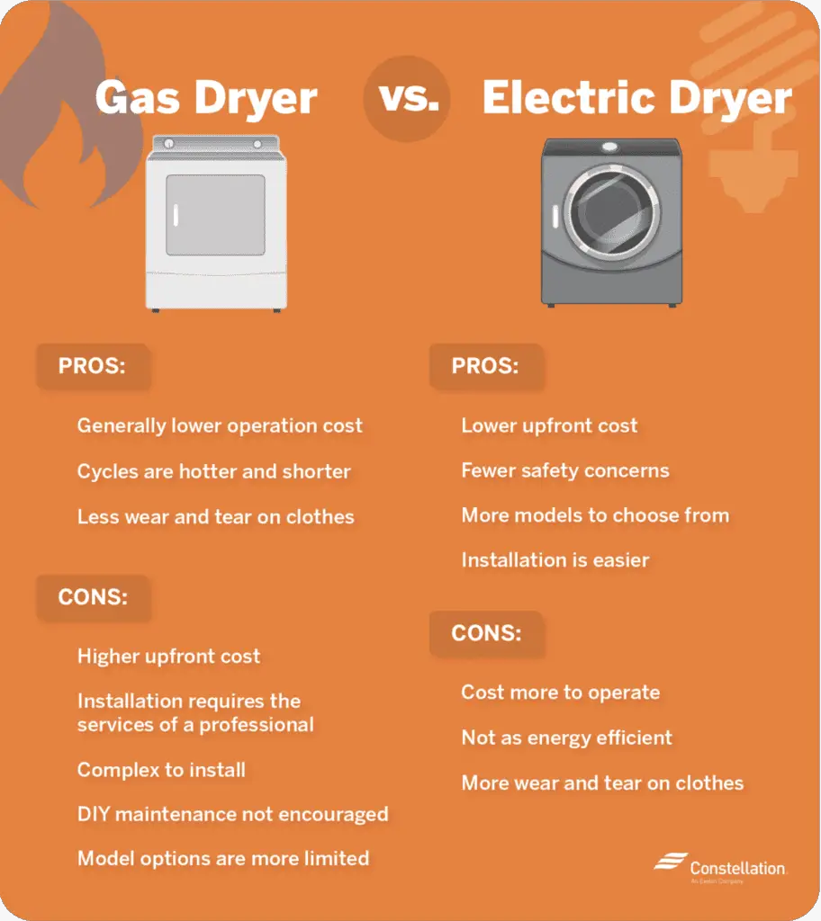 Differences Between Propane And Electric Dryers