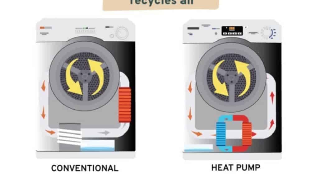 Comparison Between Heat Pump And Condenser Dryer